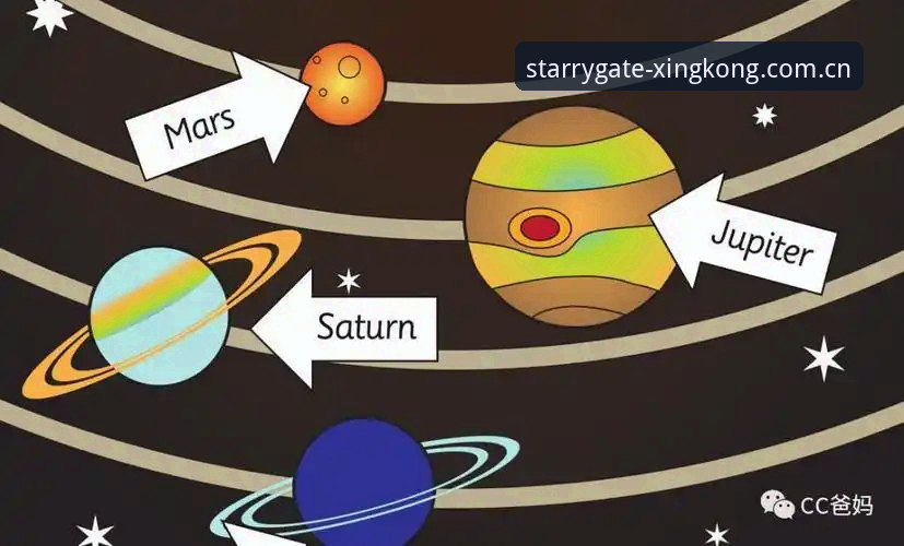 星空入口版本对比 星空入口版本对比详解:从老版本直连到CN国际版的升级之路