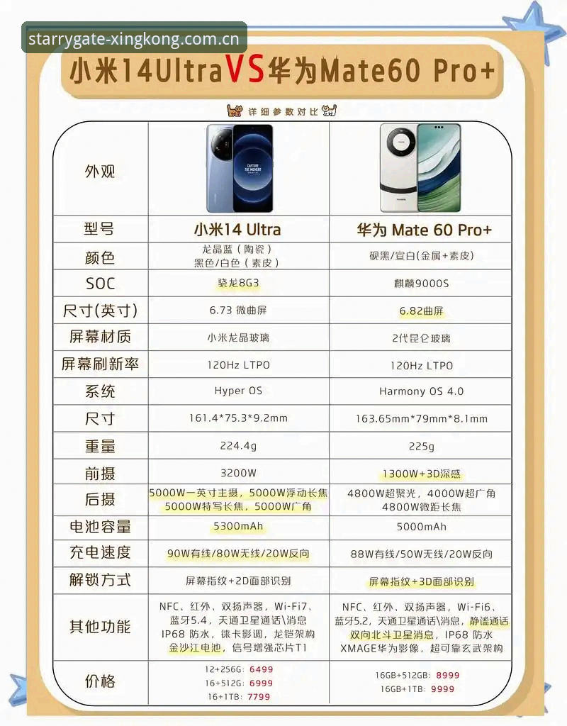 星空入口版本对比 星空入口版本对比到底怎么选?2024新手版踩坑实录来了