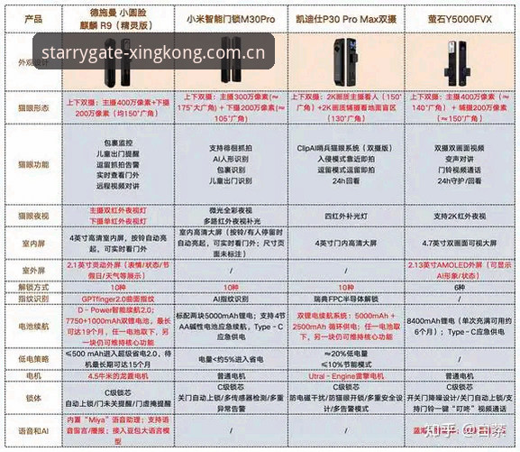 星空入口2024新功能 星空入口2024新功能深度评测:避坑指南与实战体验